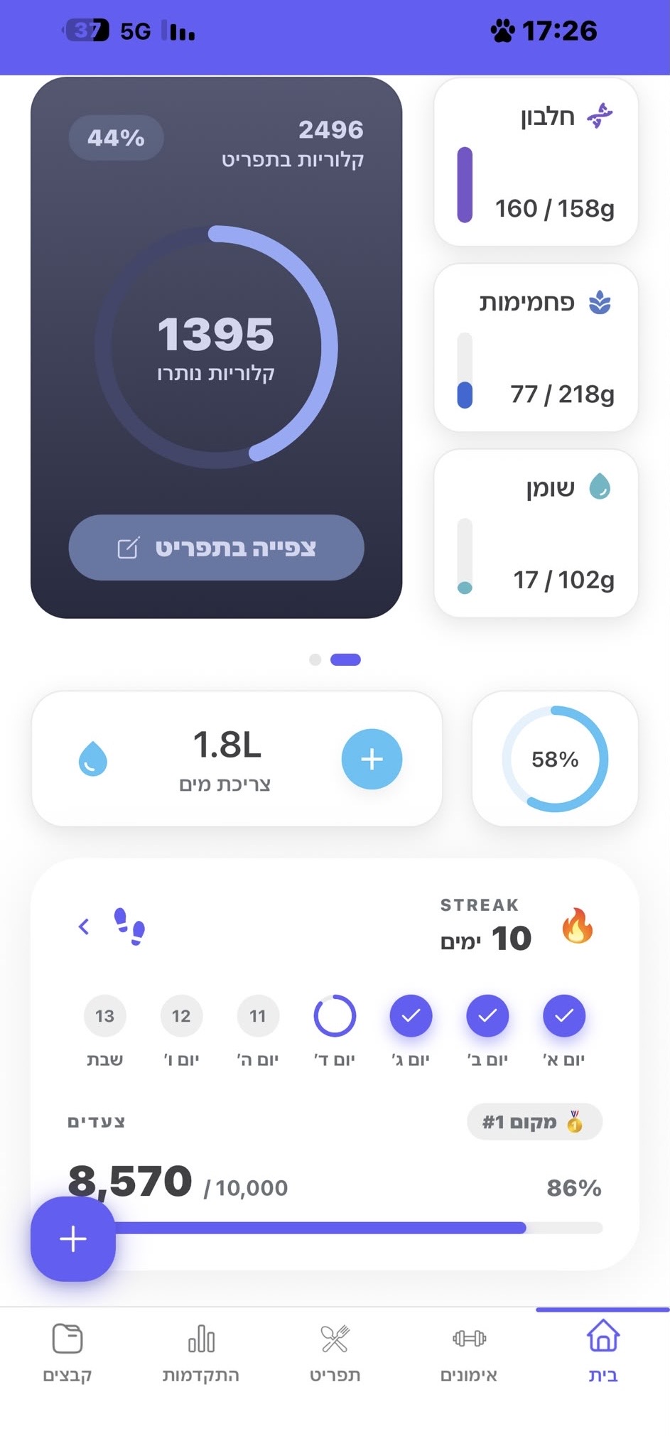 מסך הבית של אפליקציית Daniel Fit עם מעקב קלוריות, ערכים תזונתיים, מים וצעדים